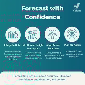 Forecasting with Confidence 