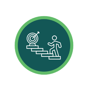 Clarity & Increased ROI