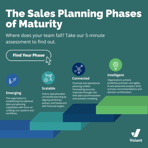 Sales Planning Phases of Maturity