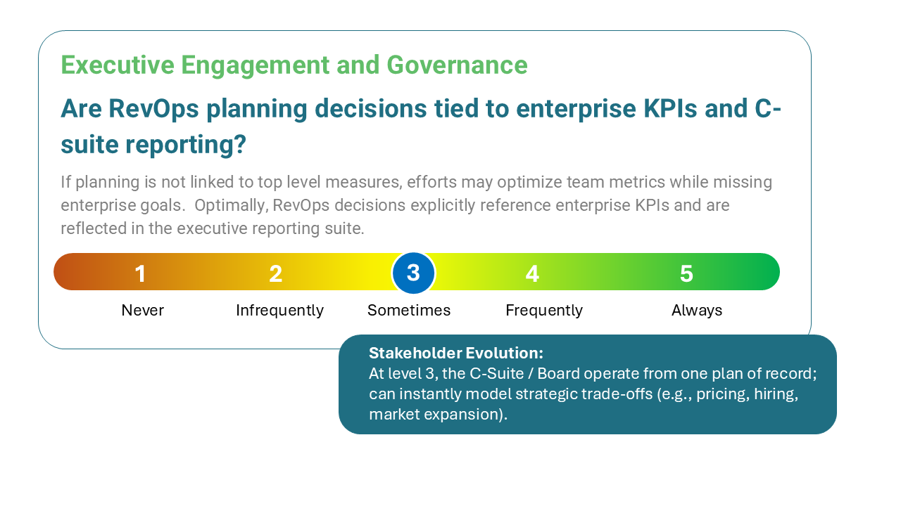 Executive Engagement & Governance Executive Engagement & Governance