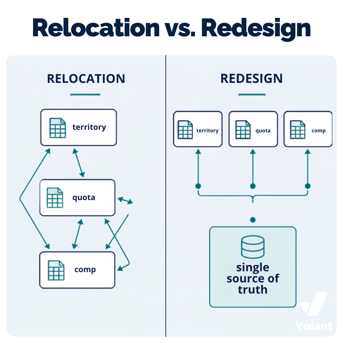 Fix the Process, Then Implement: Why New Platforms Inherit Old Problems