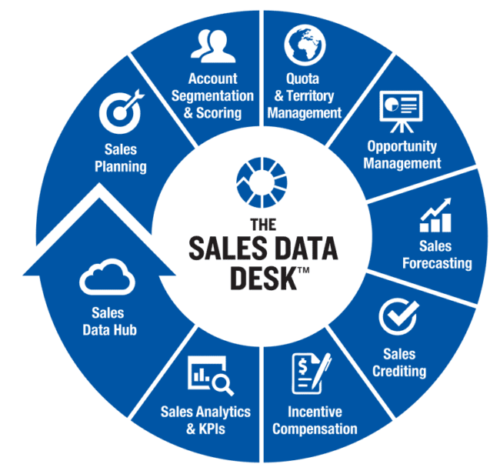 The-Sales-Data-Desk